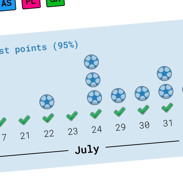 Points